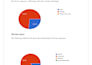 do financial analysis, excel reports